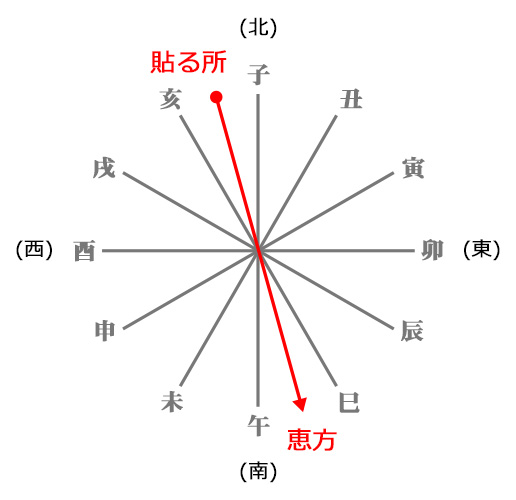 復 2021 来 一陽