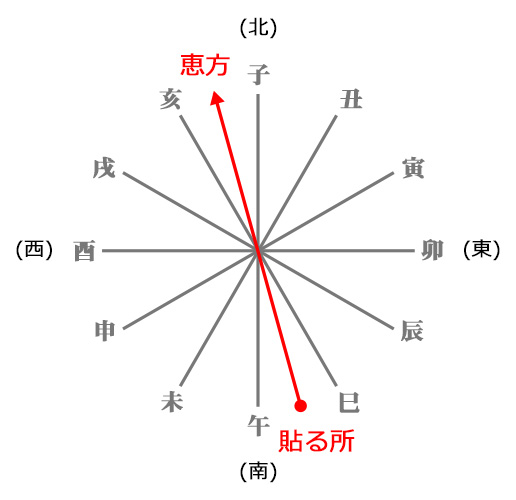 一陽来福 貼り方221